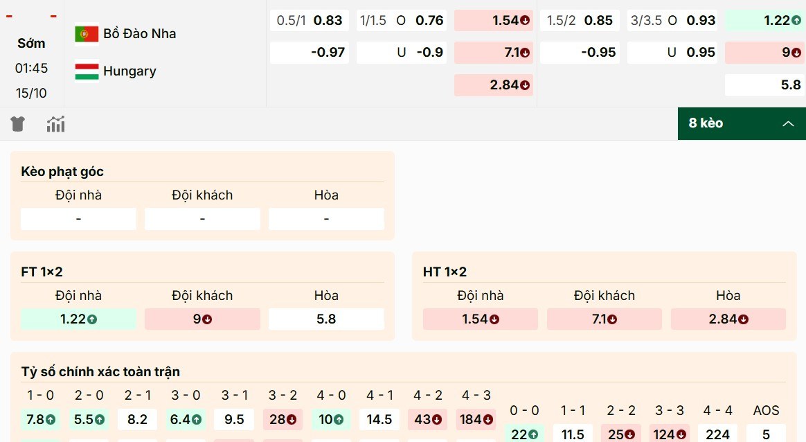 Nhận định bảng kèo Bồ Đào Nha vs Hungary mới nhất