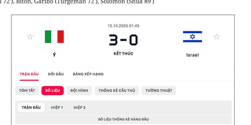 Đánh giá kết quả Italia 3 - 0 Israel qua diễn biến trận đấu