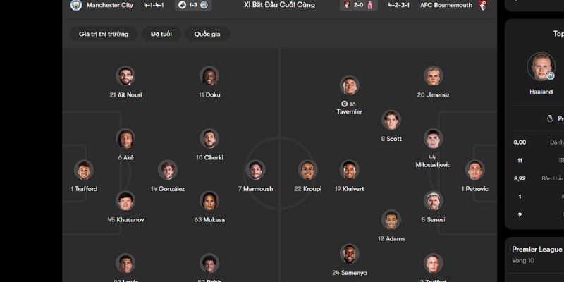 Kèo Thơm Hôm Nay Manchester City Vs Afc Bournemouth Lúc 23h30 Ngày 02/11 - Vòng Bảng Ngoại Hạng Anh 2 Tại sao đây là kèo thơm hôm nay Manchester City vs AFC Bournemouth