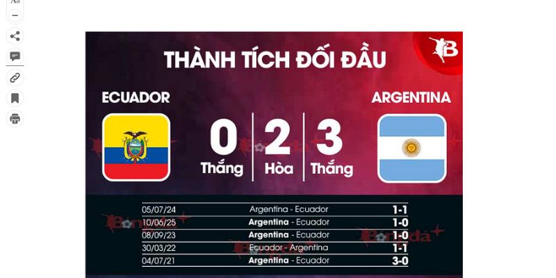 Sự thể hiện của Argentina vs Ecuador qua các trận đấu trước