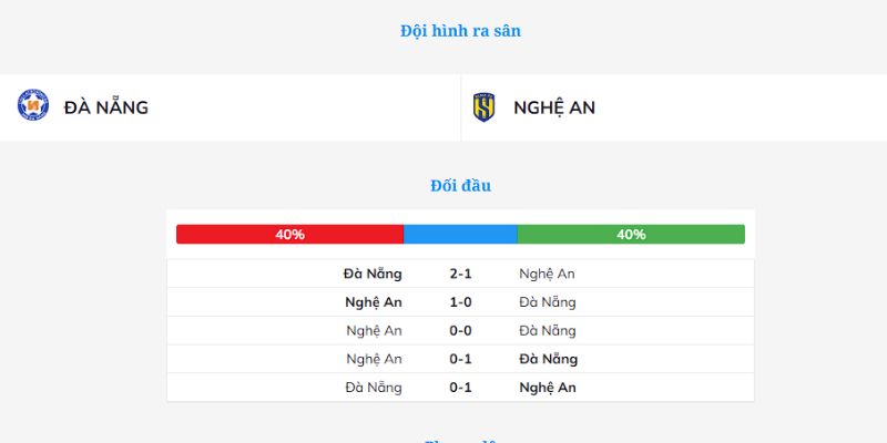 Thành tích thi đấu của Đà Nẵng vs Nghệ An trong những trận gần đây