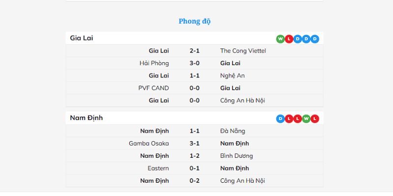 Dự đoán sơ đồ chiến thuật của Gia Lai với Nam Định