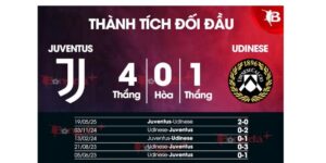 Tình hình thi đấu của Juventus vs Udinese trước khi gặp nhau