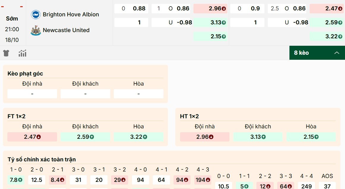 Soi Kèo Brighton Vs Newcastle 21h00 18/10 - Vòng 8 Ngoại Hạng Anh 2025/26 1 Danh sách các mã kèo Brighton vs Newcastle chuẩn nhất hôm nay