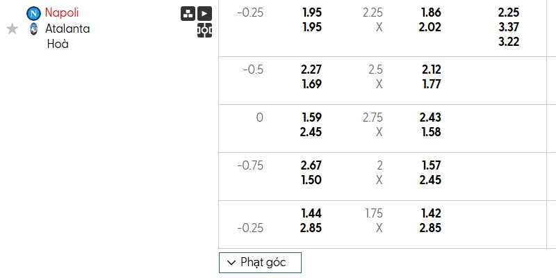 Dự đoán kết quả trận cầu hay Napoli vs Atalanta