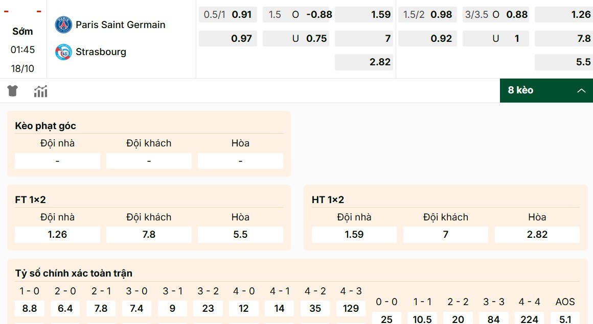 Nhận định kèo PSG vs Strasbourg mới nhất