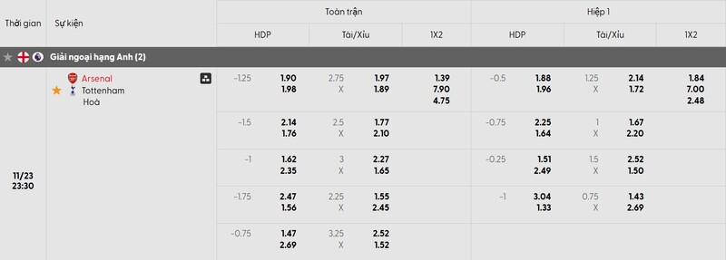 Tỷ lệ kèo trận đấu Arsenal vs Tottenham chi tiết