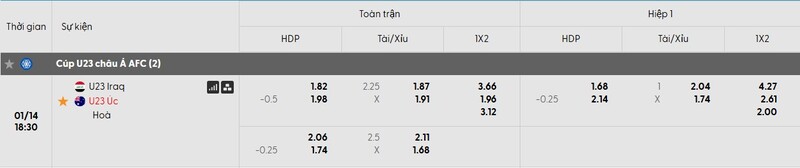 Tỷ lệ kèo trận đấu U23 Iraq vs U23 Australia