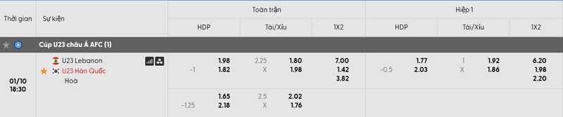 Tỷ lệ kèo trận đấu U23 Liban vs U23 Hàn Quốc