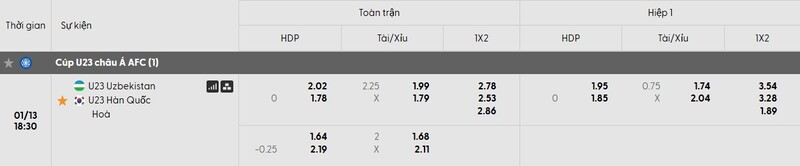 Tỷ lệ kèo trận đấu U23 Uzbekistan vs U23 Hàn Quốc