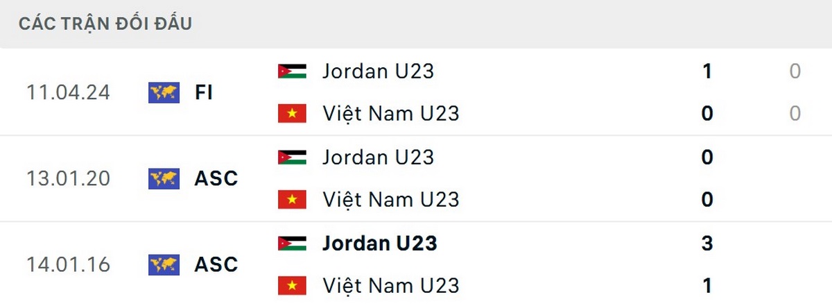 U23 Jordan không quá nhỉnh so với đội tuyển U23 Việt Nam