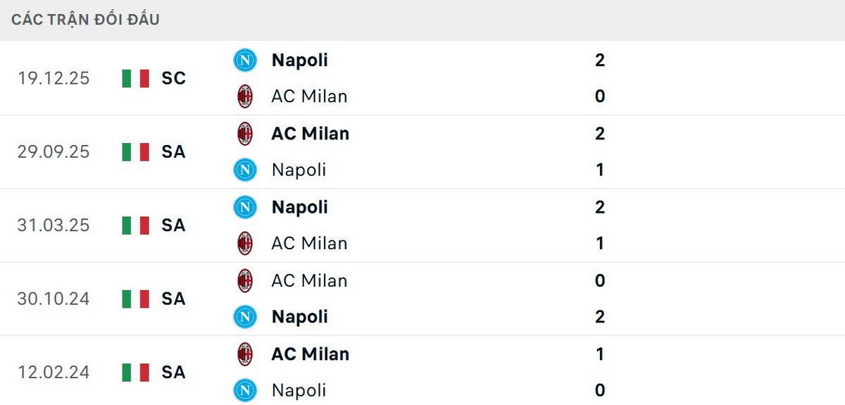 Napoli có phần nhỉnh hơn về kết quả đối đầu AC Milan